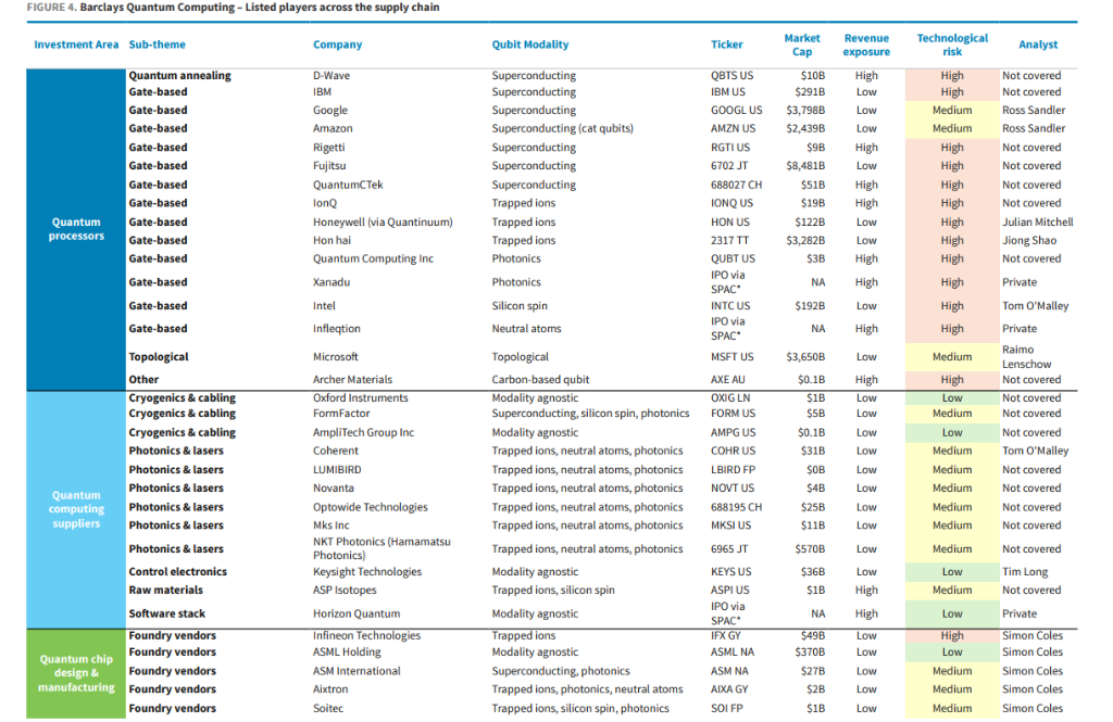 市场对“量子计算”的最大误解：当前还“为时过早”