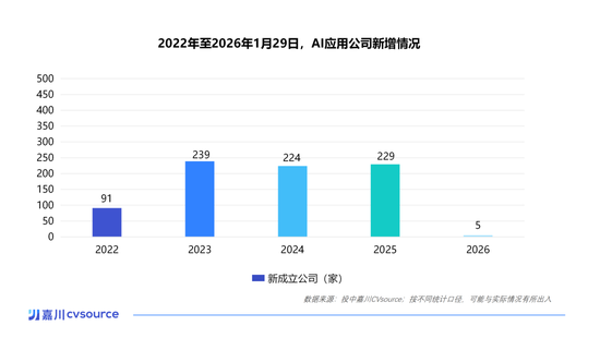一个月50多家公司被投资，这个赛道已经火了丨投中嘉川