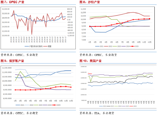 长安期货范磊：中东政治动荡但波动维持 节前注意仓位控制可布局期权
