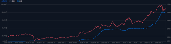 化工到了拐点时刻吗？