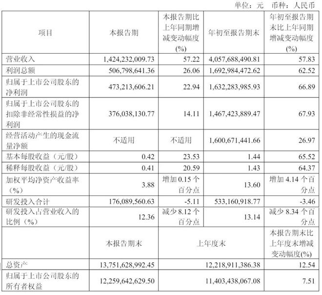 澜起科技港股上市：市值超1900亿港元 阿里是基石 黄浦江资本加持