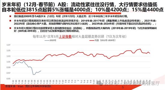 国投林荣雄：春节后A股大概率“风格切换”，科技成长有望卷土重来