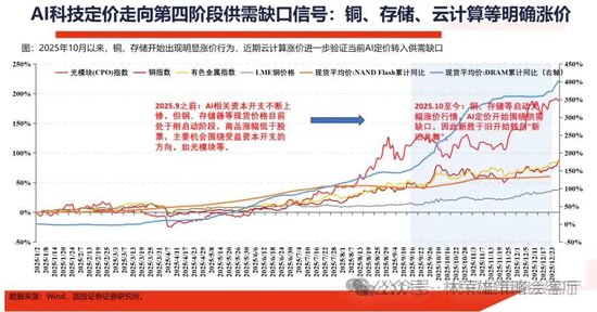 国投林荣雄：春节后A股大概率“风格切换”，科技成长有望卷土重来