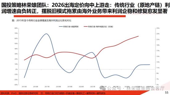 国投林荣雄：春节后A股大概率“风格切换”，科技成长有望卷土重来