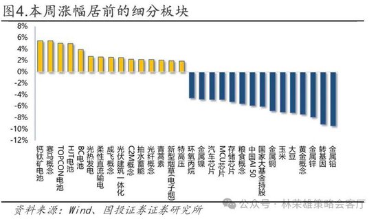 国投林荣雄：春节后A股大概率“风格切换”，科技成长有望卷土重来