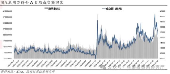国投林荣雄：春节后A股大概率“风格切换”，科技成长有望卷土重来