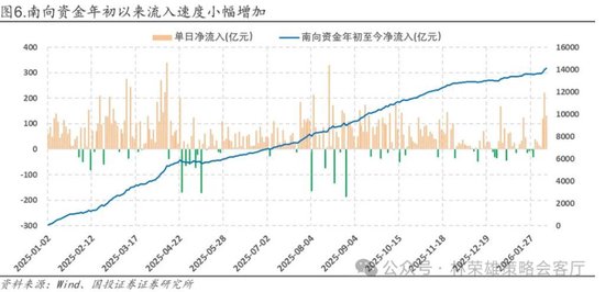 国投林荣雄：春节后A股大概率“风格切换”，科技成长有望卷土重来