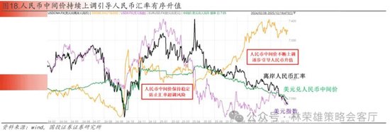 国投林荣雄：春节后A股大概率“风格切换”，科技成长有望卷土重来