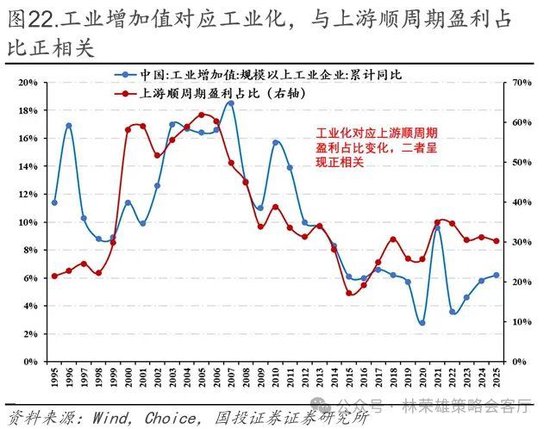 国投林荣雄：春节后A股大概率“风格切换”，科技成长有望卷土重来