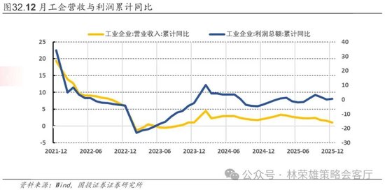 国投林荣雄：春节后A股大概率“风格切换”，科技成长有望卷土重来