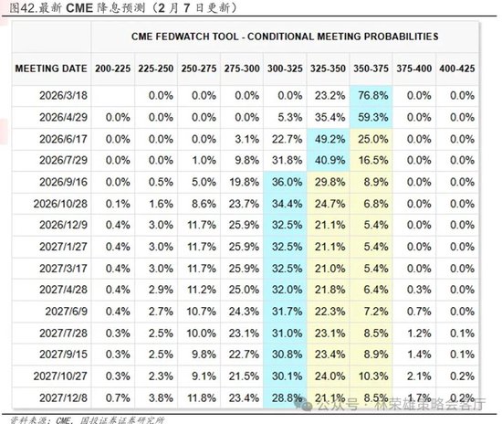 国投林荣雄：春节后A股大概率“风格切换”，科技成长有望卷土重来