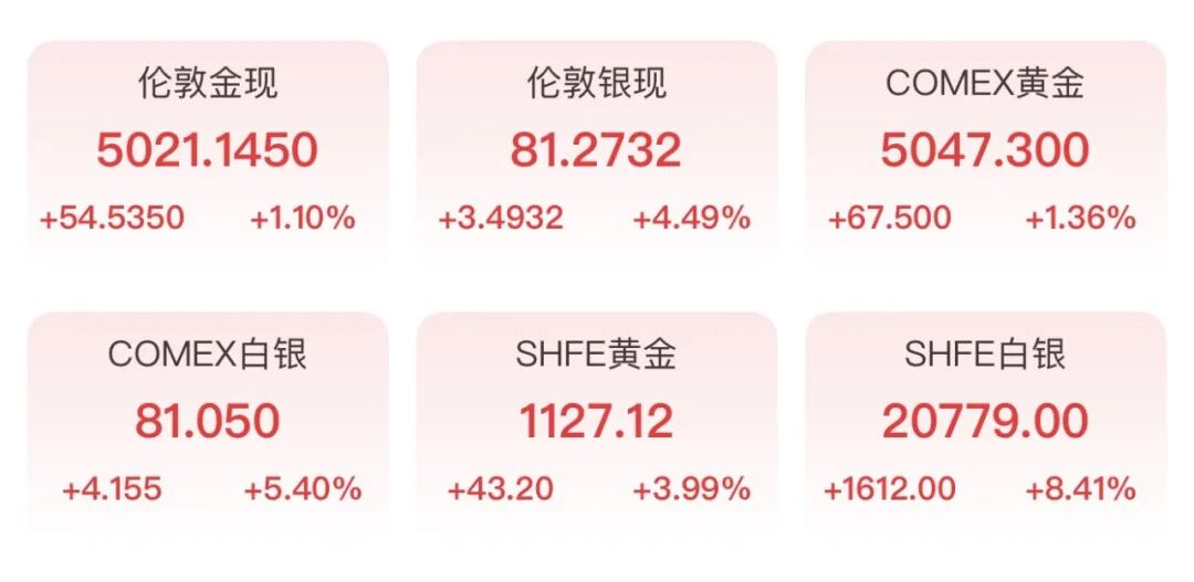 金银，又爆了！投资者该出手吗？