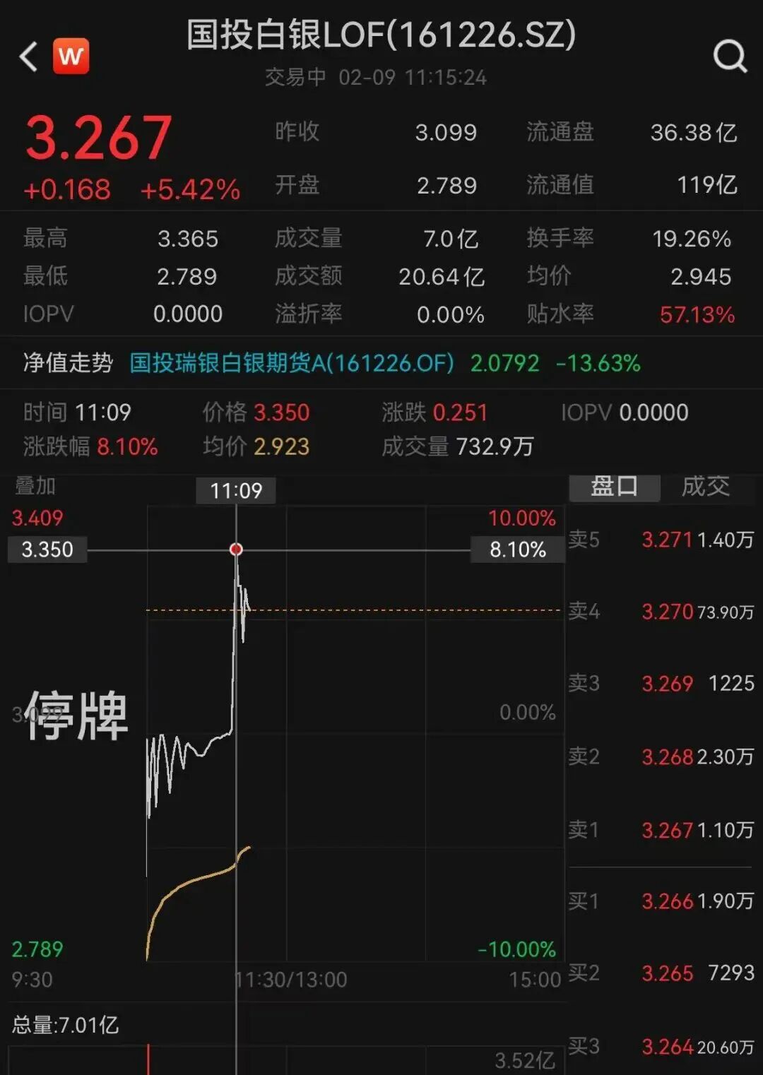 金银，又爆了！投资者该出手吗？