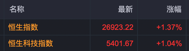 全线高开！AI应用大爆发，多股20cm涨停！