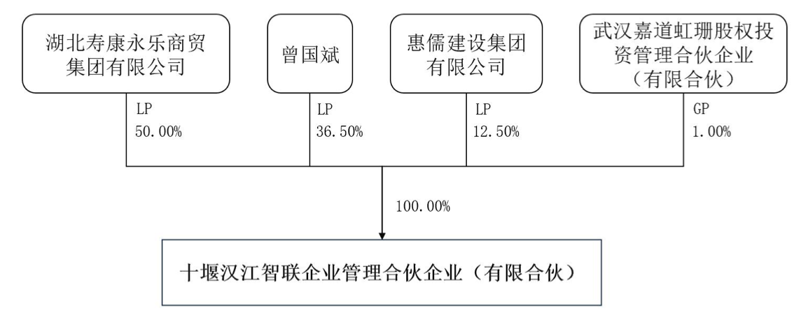 投资大佬龚虹嘉现身久量股份，此前多起重组案遇阻，这次有什么打算？