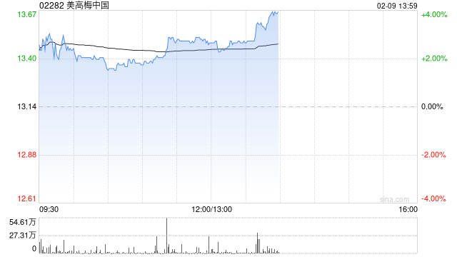 中金：维持美高梅中国跑赢行业评级 目标价16.10港元