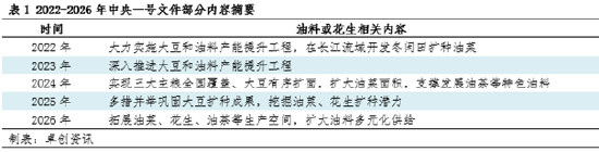 “中央一号文”再提花生 种植积极性受多因素影响