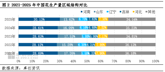 “中央一号文”再提花生 种植积极性受多因素影响