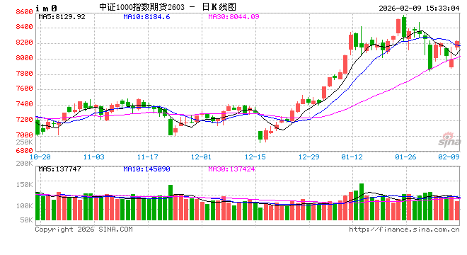 国泰君安期货：外围市场暖风拂面，国内期指全线飘红