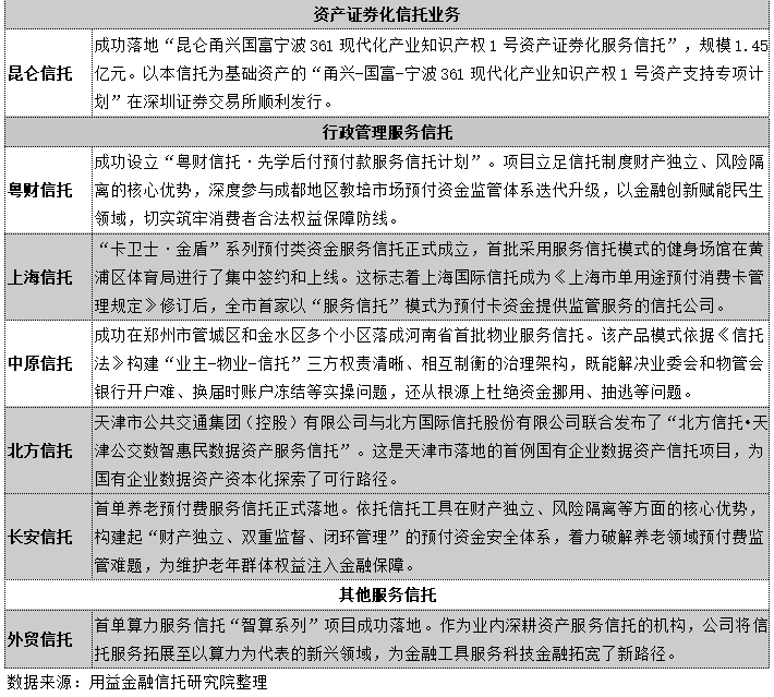 1月资管信托月报：市场整体遇冷，组合投资成非标政信主流