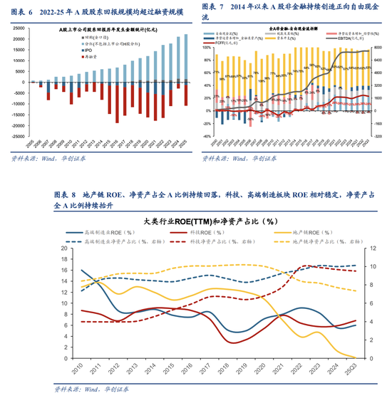 A股风格之辩：成长不只科创！