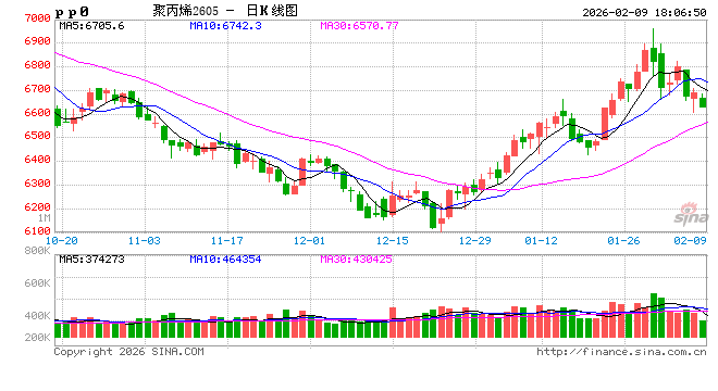 长安期货侯荃宇：聚乙烯市场情绪降温 节前波动幅度有限