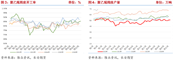 长安期货侯荃宇：聚乙烯市场情绪降温 节前波动幅度有限