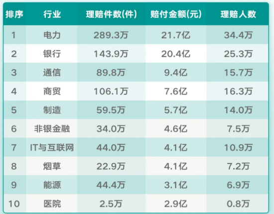 “中保”盘点2025⑬人身险千万级理赔大案频出！谁赔付更多？