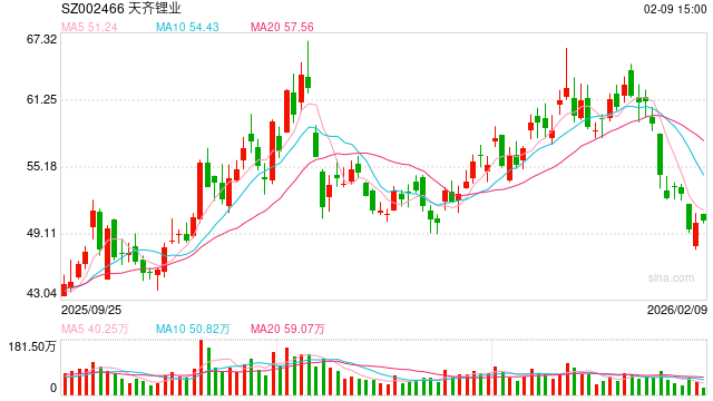 天齐锂业配股发债抛资产筹资或超70亿 不缺钱却大规模“屯粮”意欲何为？