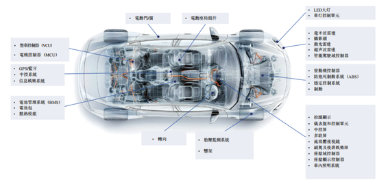 景旺电子：全球汽车PCB老大，为何在AI时代掉队？
