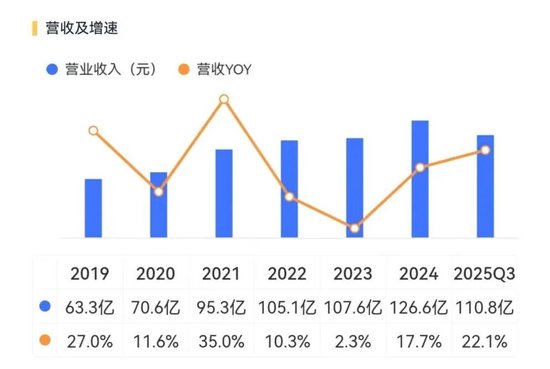 景旺电子：全球汽车PCB老大，为何在AI时代掉队？
