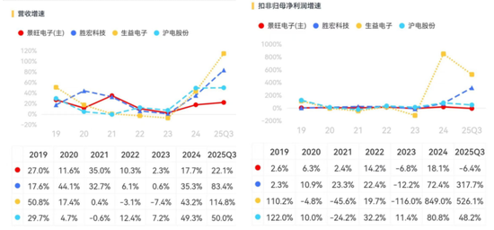 景旺电子：全球汽车PCB老大，为何在AI时代掉队？