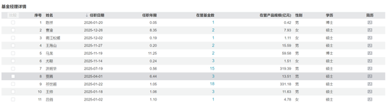 我天！百亿基金经理，突然离职了！！