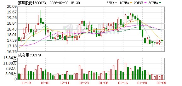 佩蒂股份：公司当前生产经营一切正常
