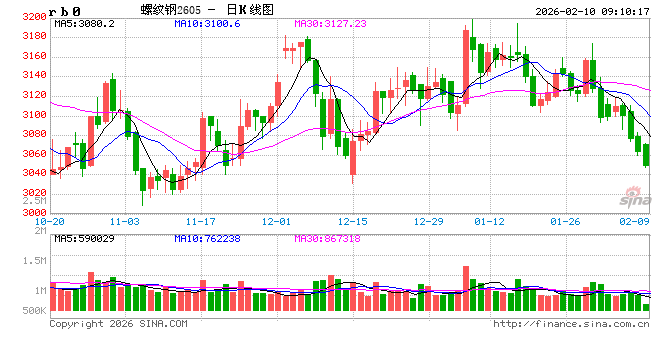 光大期货：2月10日矿钢煤焦日报