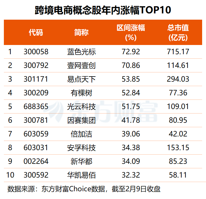 跨境电商迎政策利好 这些概念股业绩有望高增长(名单)