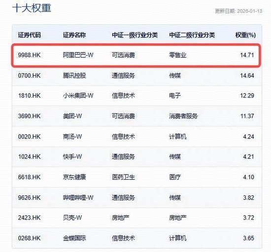 中国大模型“疯狂2月”启幕！Qwen3.5曝光，阿里涨近4%，资金抢跑布局港股互联网ETF（513770）
