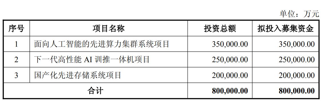 拟募资80亿元加码AI算力！中科曙光锚定训推一体机与先进存储，剑指国产化突围