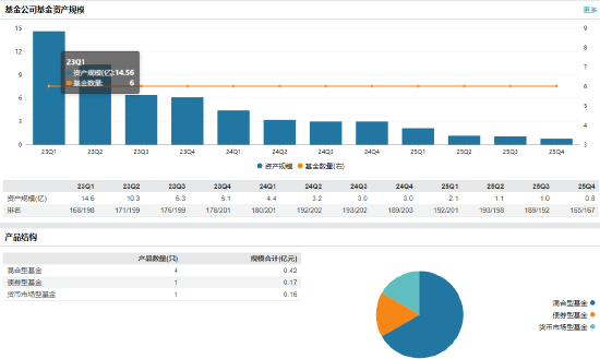 中科沃土基金总经理更迭：钟光正接棒 于建伟因个人原因离任