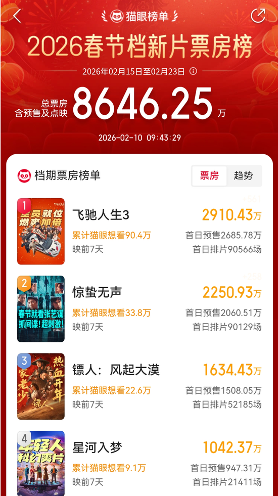 刚刚，集体拉升！涨停潮来了