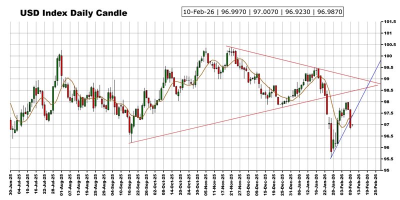 “恐怖数据”驾到 黄金、美元指数、日元、欧元、英镑、澳元和人民币技术前景分析
