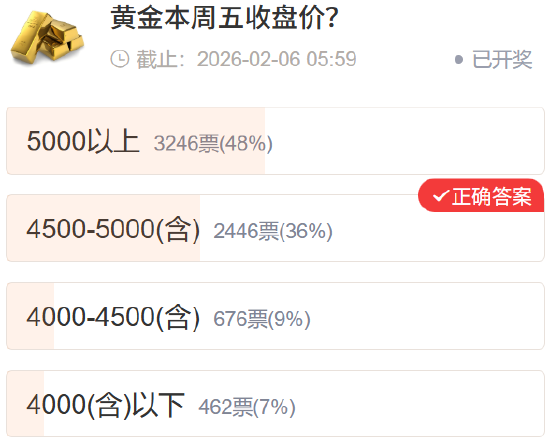 社区调查实录：市场预期与真实走势的“错位”博弈
