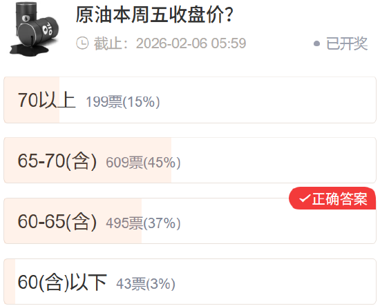社区调查实录：市场预期与真实走势的“错位”博弈