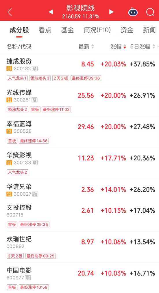 10天7板，股价翻倍！原因找到了