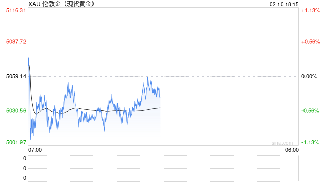 春节后部分黄金产品将调价？周大福回应了