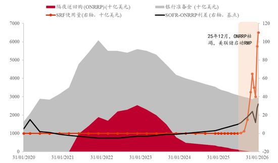 李迅雷：美联储的“沃什时代”，资本市场会迎来什么变化？