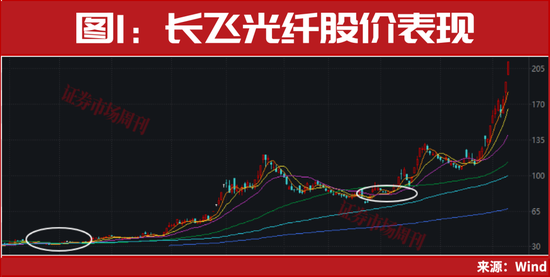 从100万到700万！年底上车机会曝光！