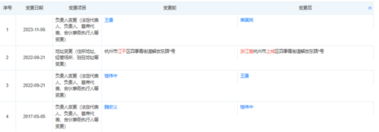 中信银行杭州分行增员，单国民合规管控有了压力