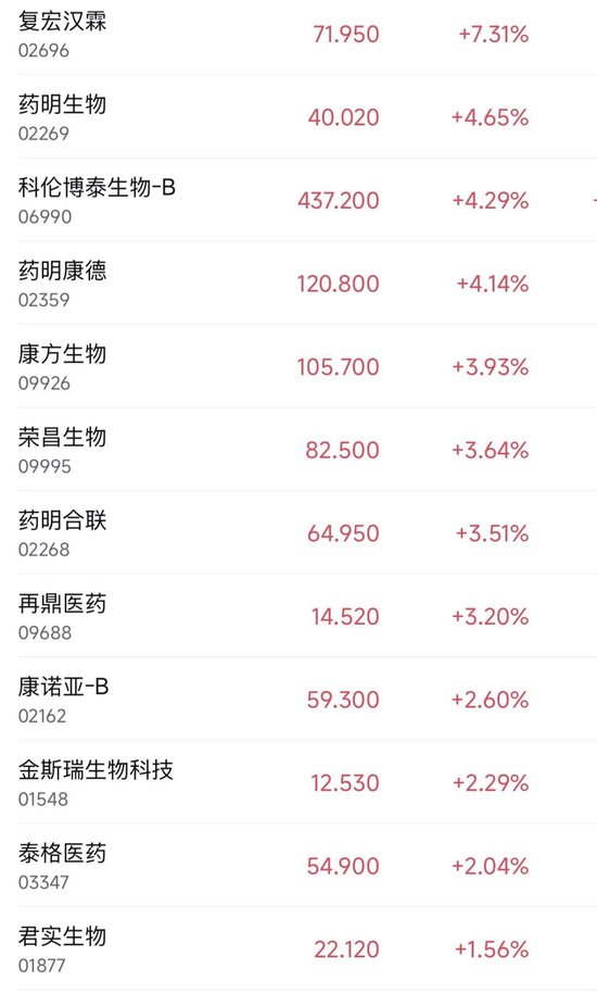 大模型第一股，一度涨超21%