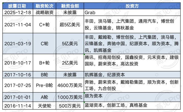 印奇在2026年要打的三场仗：千里智驾，阶跃基模，AI硬件